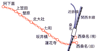 近畿日本鉄道北勢線路線図