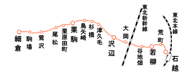 栗原電鉄路線図