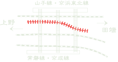 日暮里駅構内の地図